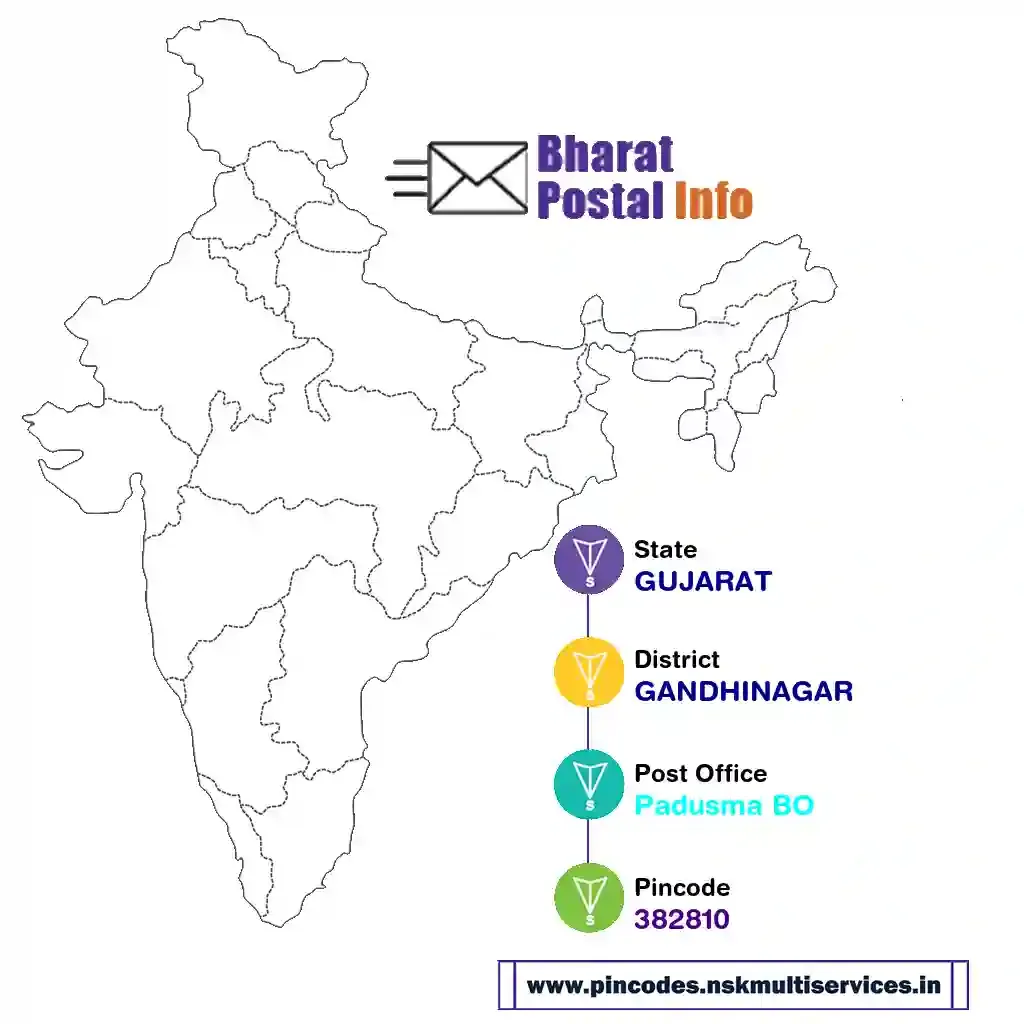 gujarat-gandhinagar-padusma bo-382810